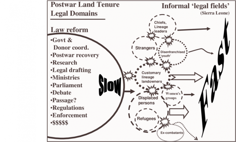 LEGAL PLURALISM | The Lawyers & Jurists