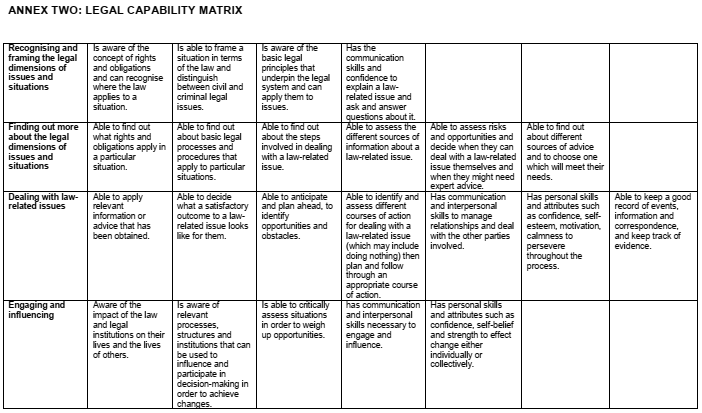 LEGAL CAPABILITY FOR EVERYDAY LIFE ( PART 10 ) | The Lawyers & Jurists