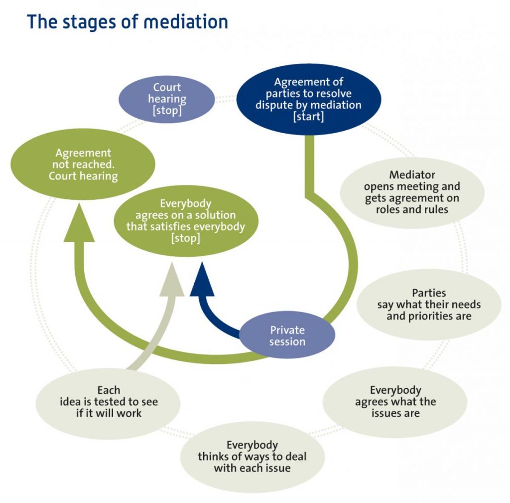 Advantages Of Meditation 